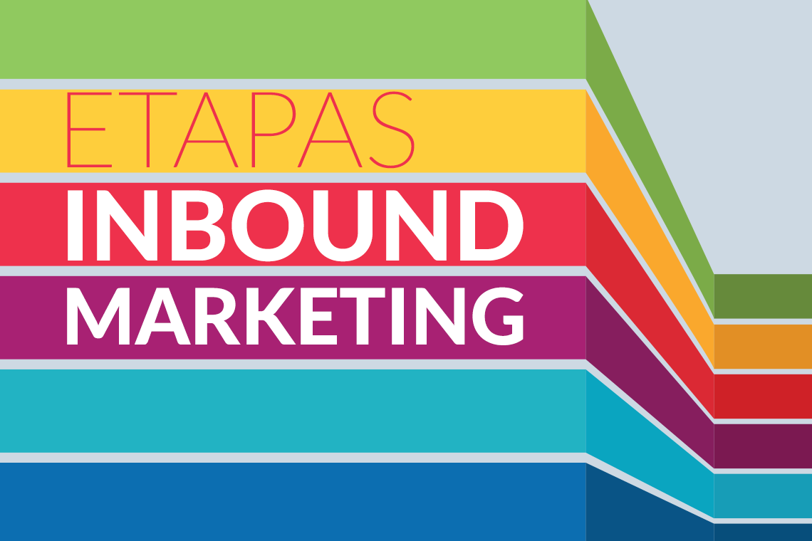 Unbound Marketing: o que é, como funciona e tudo sobre!