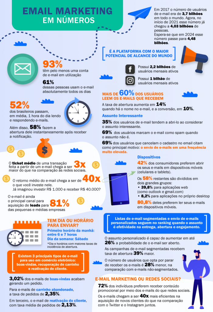 Infográfico: Números em Email Marketing 